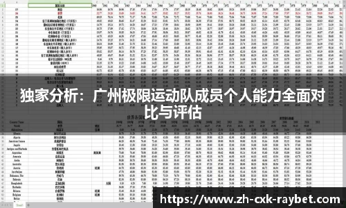 独家分析：广州极限运动队成员个人能力全面对比与评估